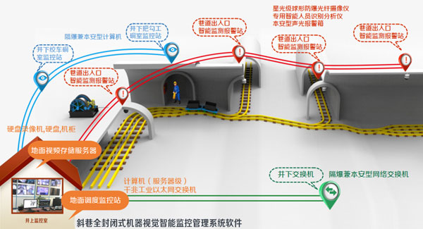 ����б����]�C(j��)��ҕ�X(ju��)����ϵ�y(t��ng)