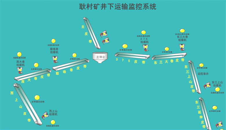 Ƥ������ϵ�y(t��ng)