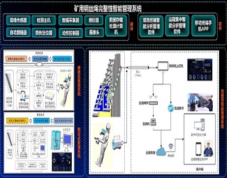 䓽z�K�h(yu��n)�����ܱO(ji��n)�y(c��)ϵ�y(t��ng)